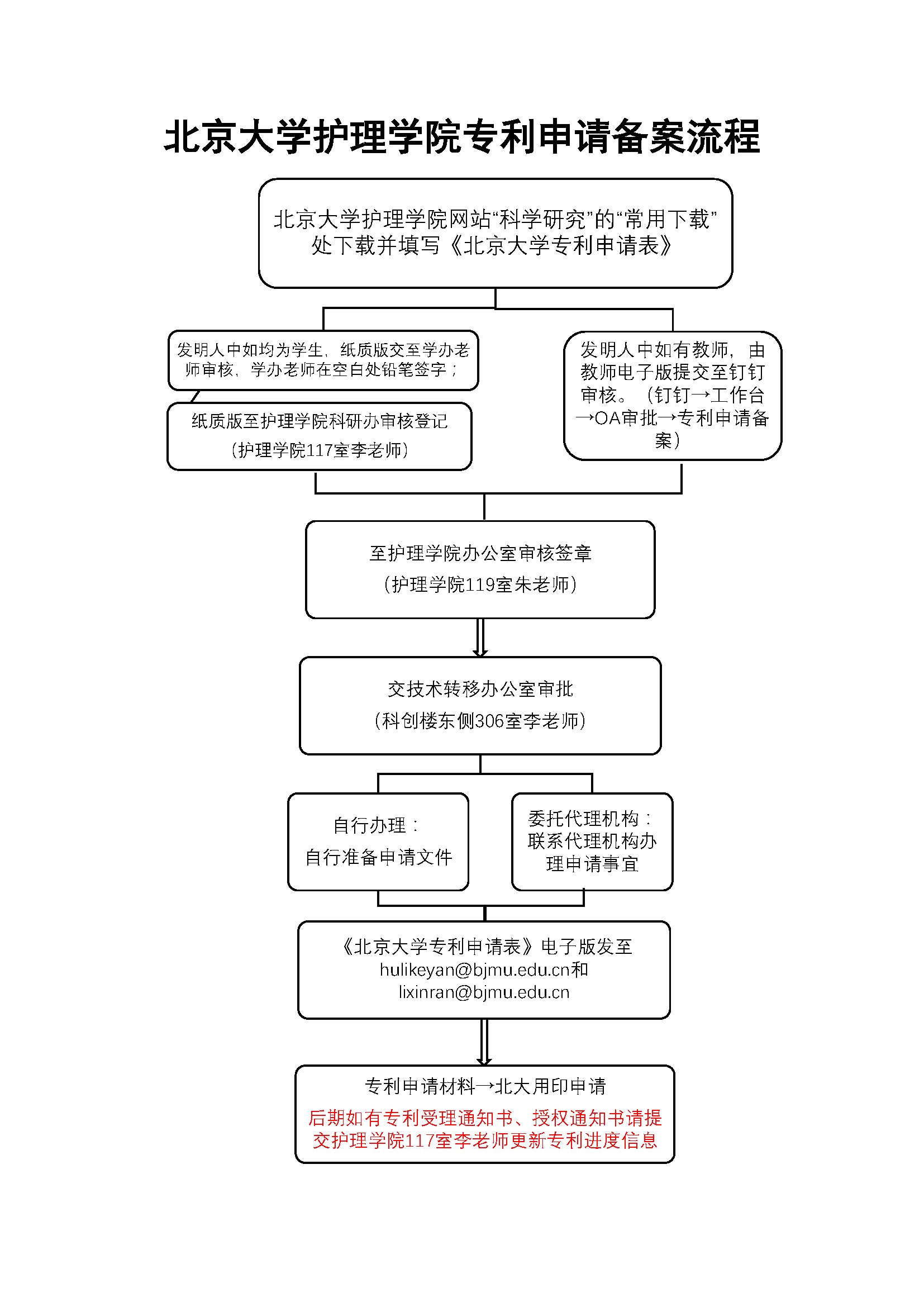 新葡的京集团35222vip专利申请备案流程.png