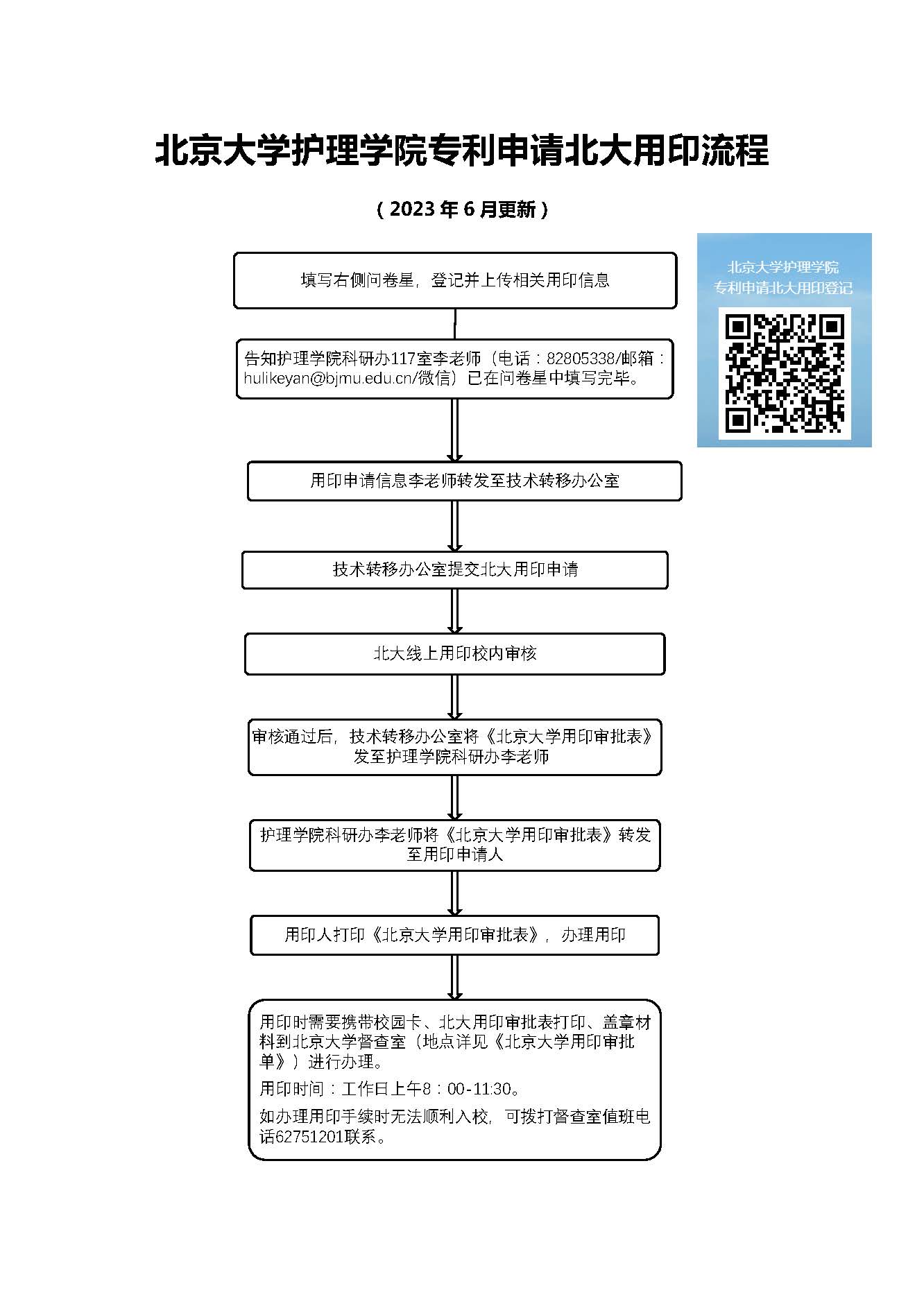 新葡的京集团35222vip专利申请北大用印流程.jpg